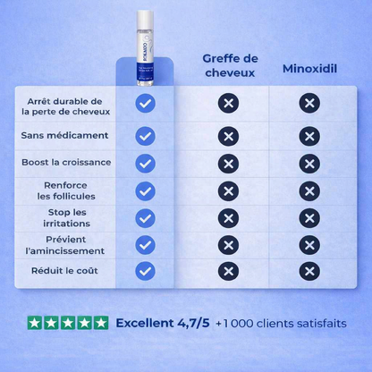 Rokaido Sérum Anti-Chute – Repousse & Densité